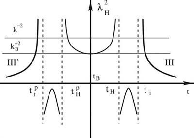 Phenomenological Implications of Modified Loop Cosmologies: An Overview